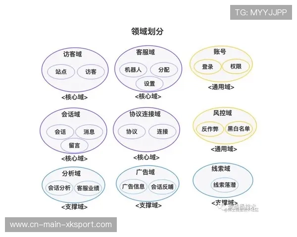 传统内容生产团队在系统重构期内通过云端资源池化实现跨域协同 传统内容生产团队在系统重构期内通过云端资源池化实现跨域协同
